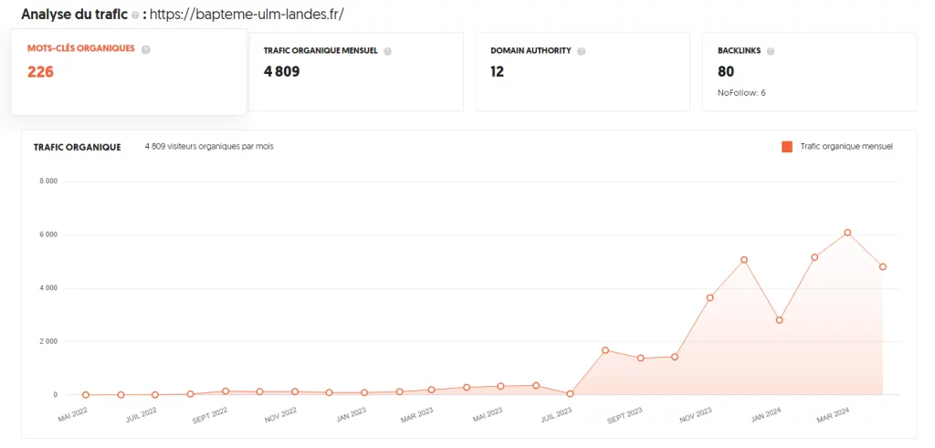performance seo ulm littoral