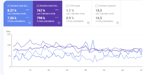 étude de cas client, stratégie seo site prestashop