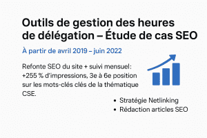 SEO site wordpress, gestion des heures de délégation