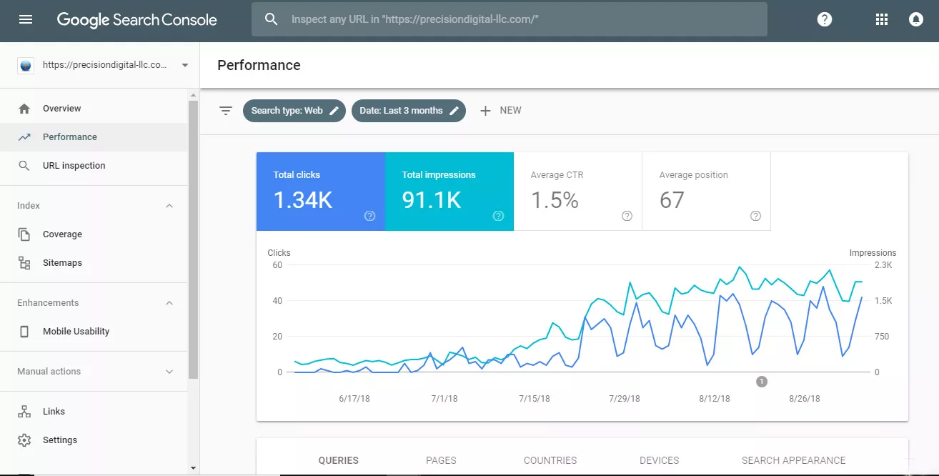 Google Search Console