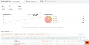 étude de cas seo electricien pays basque