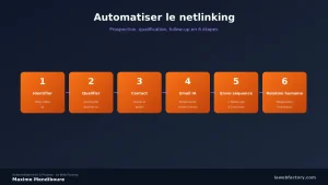 Automatiser le netlinking : prospection, qualification, follow-up