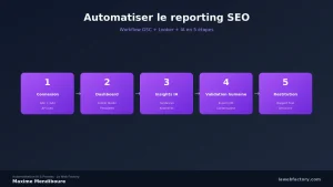 Automatiser le reporting SEO : workflow GSC + Looker + IA