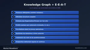 Branding + SEO : convergence E-E-A-T x Knowledge Graph