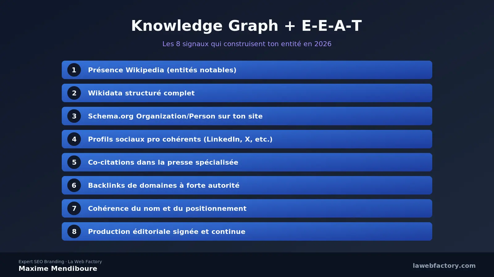 Branding + SEO : convergence E-E-A-T x Knowledge Graph