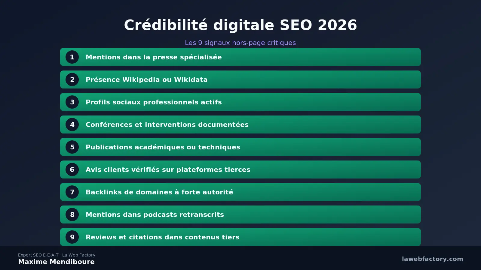 SEO et crédibilité digitale : signaux hors-page 2026
