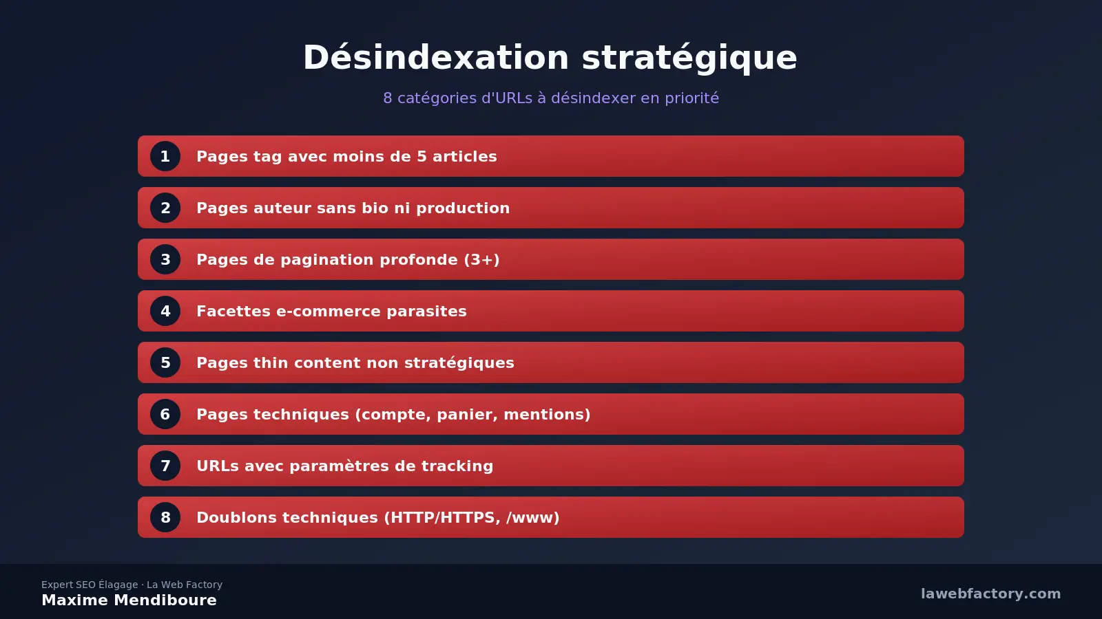Désindexation stratégique : protocole pour supprimer 80% inutile