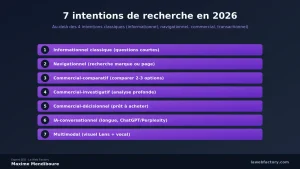 Intentions de recherche multimodales — grille 2026