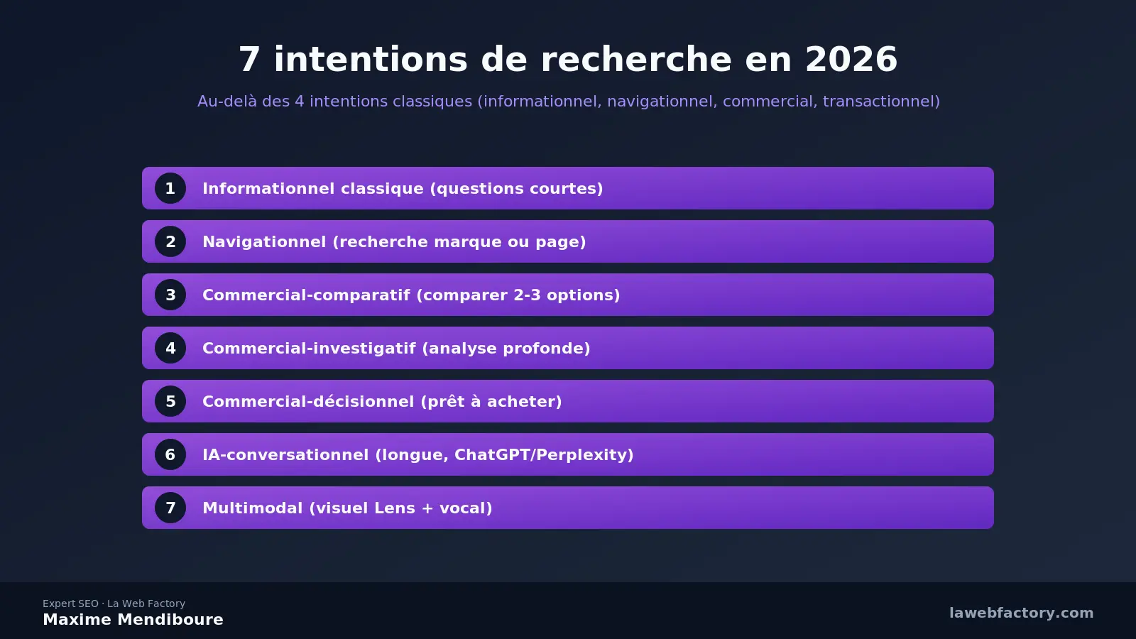 Intentions de recherche multimodales — grille 2026