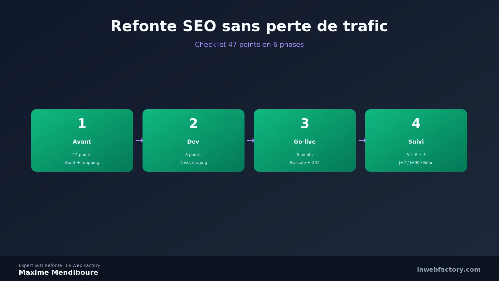 Refonte SEO sans perte de trafic : checklist 47 points