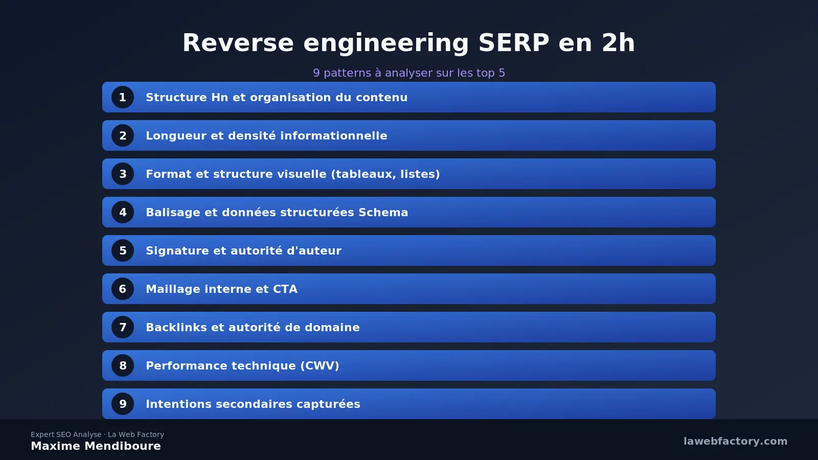 Reverse engineering SERP : patterns gagnants en 2h