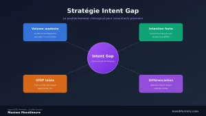 SEO consultants premium : positionnement intent gap