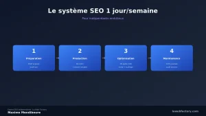 SEO pour indépendants : système 1 jour/semaine
