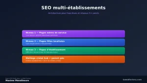 SEO multi-établissements : architecture franchises et réseaux