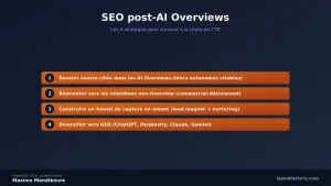 SEO post-AI Overviews : survivre à la chute du CTR