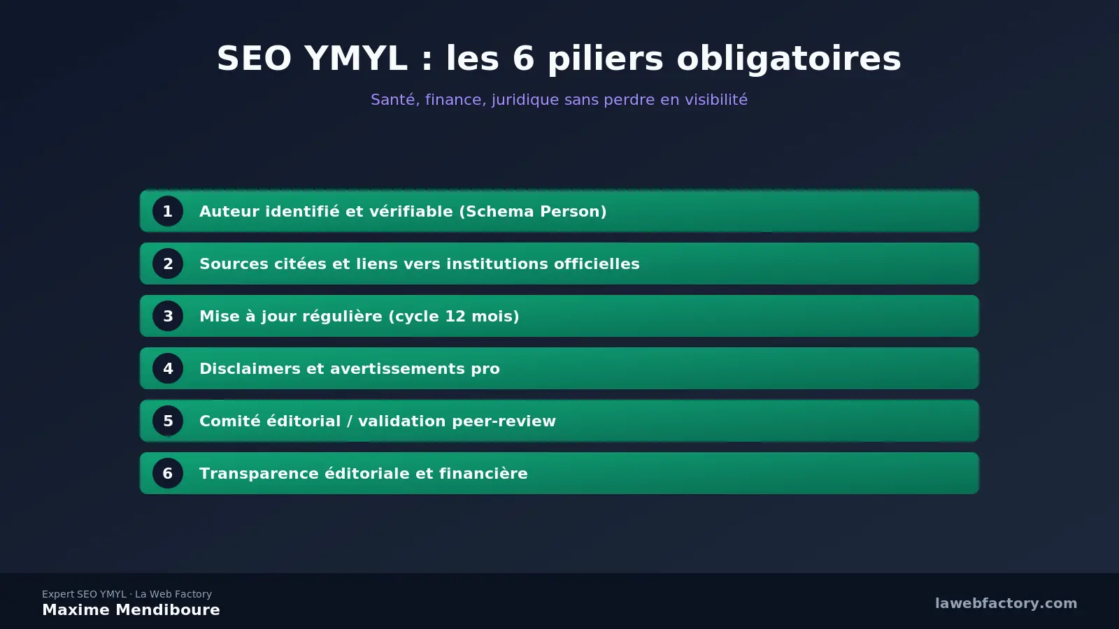 SEO YMYL : santé, finance, juridique sans perdre en visibilité
