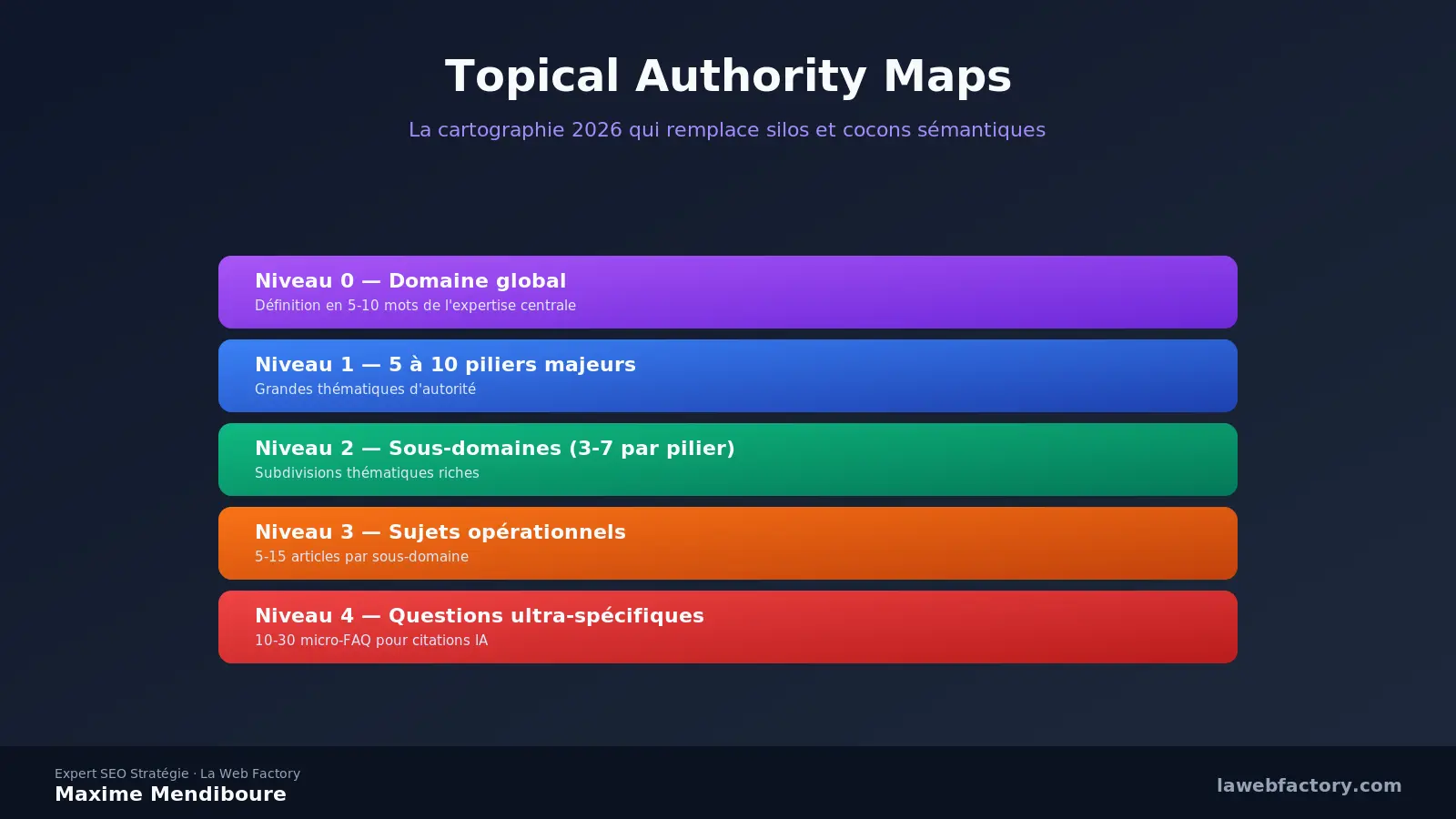 Topical Authority Maps : la cartographie 2026 qui remplace silos et cocons
